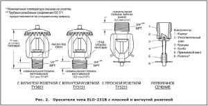 Виды приборов пожаротушения