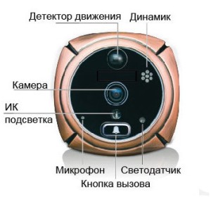 Модель GSM IT 2