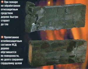 До и после обработки веществом