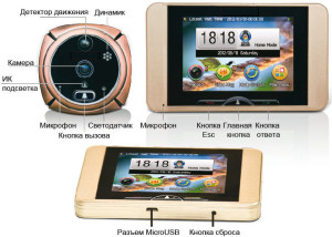 Схема и устройство прибора