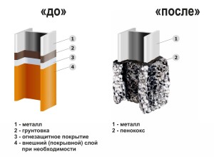 Вспучиваются после пожара
