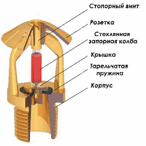 Схема орасителя