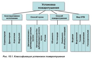 Параметры установки и монтажа  данных систем