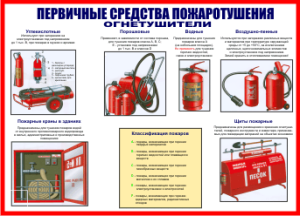 Огнетушителя и правило пользования им