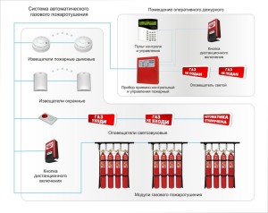 Газовые системы пожаротушения
