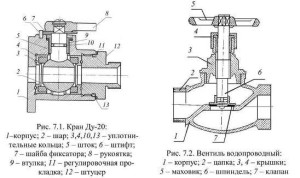 Устройство клапана 