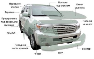 Оклейка автомобиля практически на все поверхности