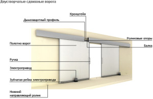 Конструкция ворот