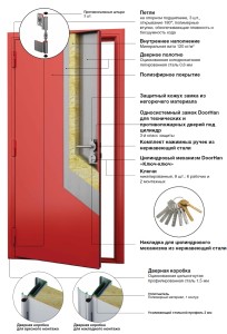 Двери противопожарные серииIE 60