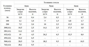 Характеристики бронированного винила 