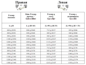Стандартные установочные размеры