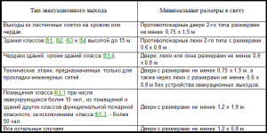 Пути выходов 