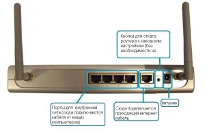 Конструкция маршрутизатора
