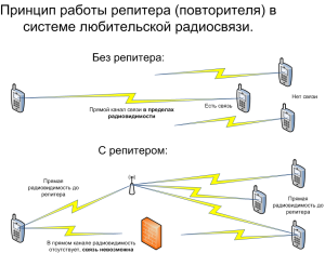 Принцип работы прибора