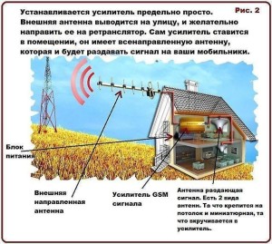 Пример монтажа усилителя сигнала