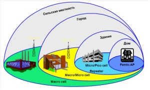Различные виды по мощности риперов